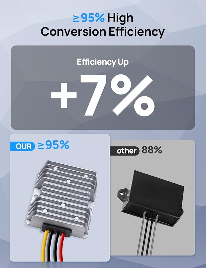 DC House 48V 36V 24V to 12V 20A Buck Converter, 240W DC-DC Step Down Converter - Image 5