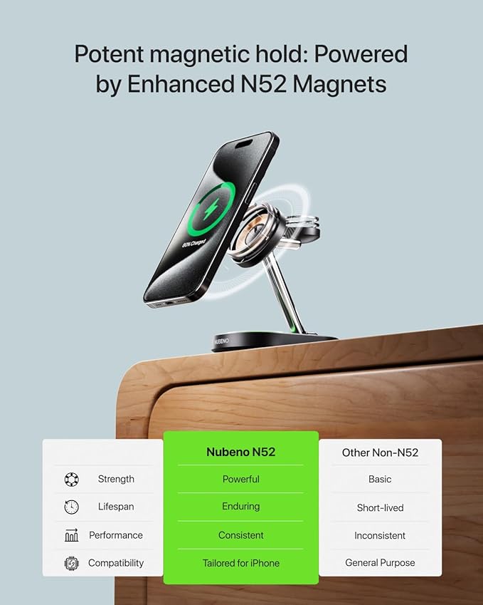Nubeno Fast Charging Station for Magsafe Apple Devices, Wireless Charger - Image 5