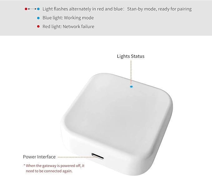 G2 Wifi Gateway Smart Lock for Voice Control, Wi-fi Bridge to TTLock App for - Image 5