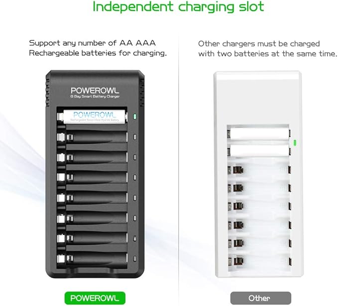 POWEROWL Rechargeable AA and AAA Batteries - Image 5