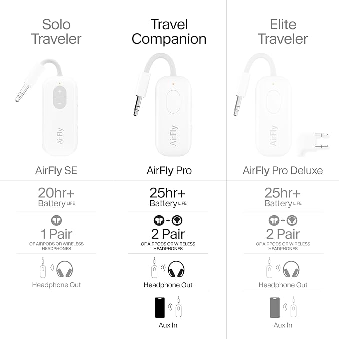 Twelve South AirFly Pro | Bluetooth Wireless Transmitter/Receiver Adapter - Image 7