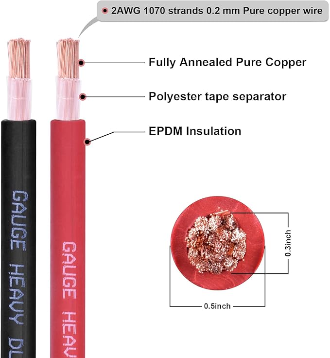 Shirbly 2 Gauge Battery Cable, 10FT Red + 10FT Black 2 AWG Pure Copper Wire - Image 2