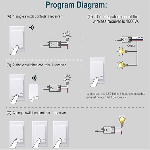 Thinkbee Wireless Light Switch and Receiver Kit, Mini Remote Control Switch - Image 3