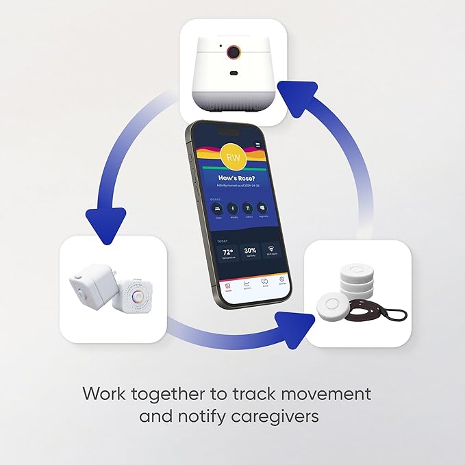 Nomo Smart Care Satellite - Image 7