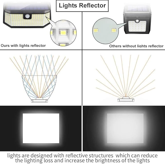 Aootek Solar Lights Outdoor 182 LEDs 2500Lm Solar Motion Sensor Lights IP65 - Image 4