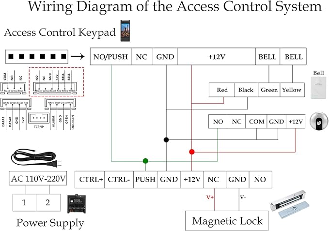 Face Recognition Access Control System - Image 9