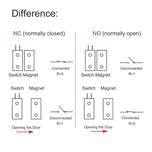 VictorsHome Magnetic Reed Switch NC Surface Mount Wired Door Window Contact - Image 5