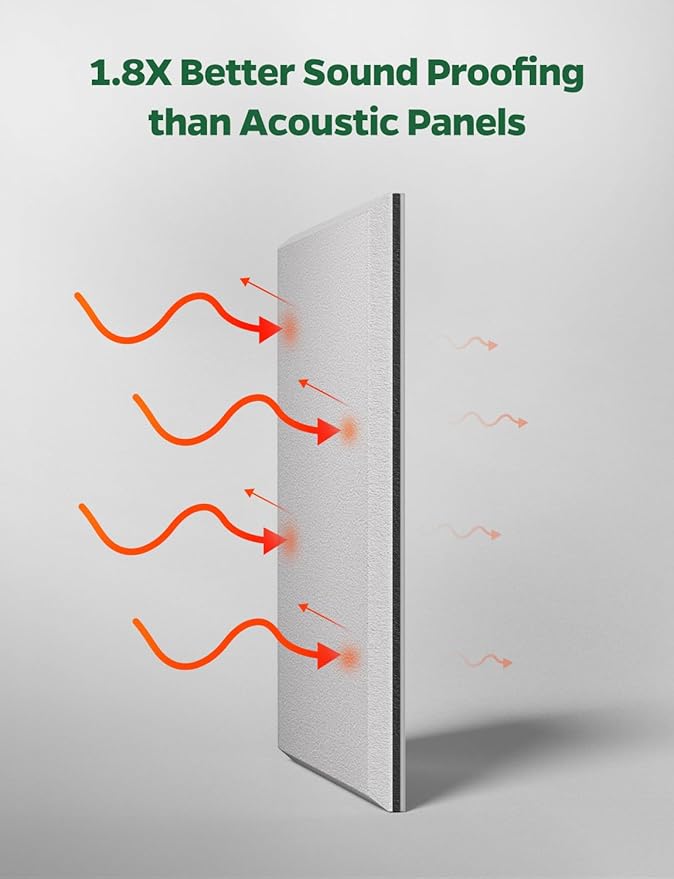 Topnaca 12 Pack Sound Proof Foam Panels - Image 3
