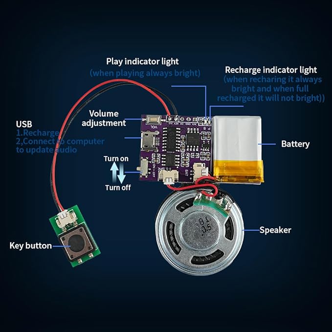 Voice Module, MP3 Music Sound Chips, 16MB Sound Module - Image 3