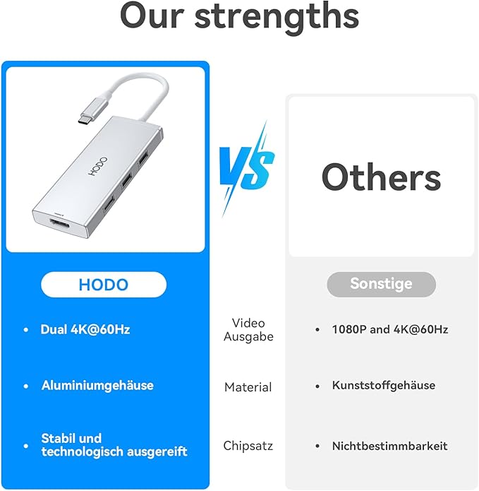 HODO USB C to Dual HDMI Adapter Docking Station Dual 4K 60Hz Monitor, USB C Hub - Image 7