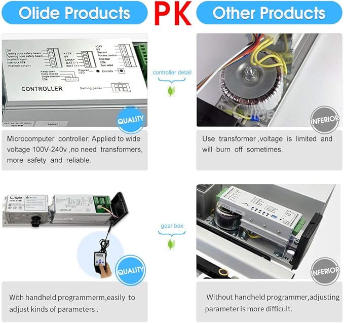 Olideauto Wireless Handicap Door Opener, Pair - Image 3