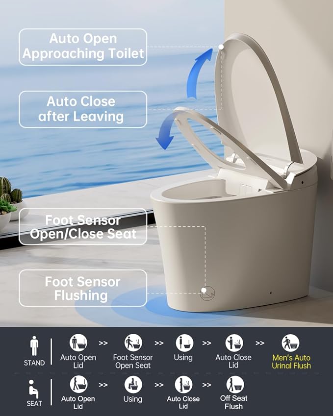 EPLO Smart Toilet Bidet, Auto Open Close, Foam Shiled, 1000 Gram MaP Flush Score - Image 6