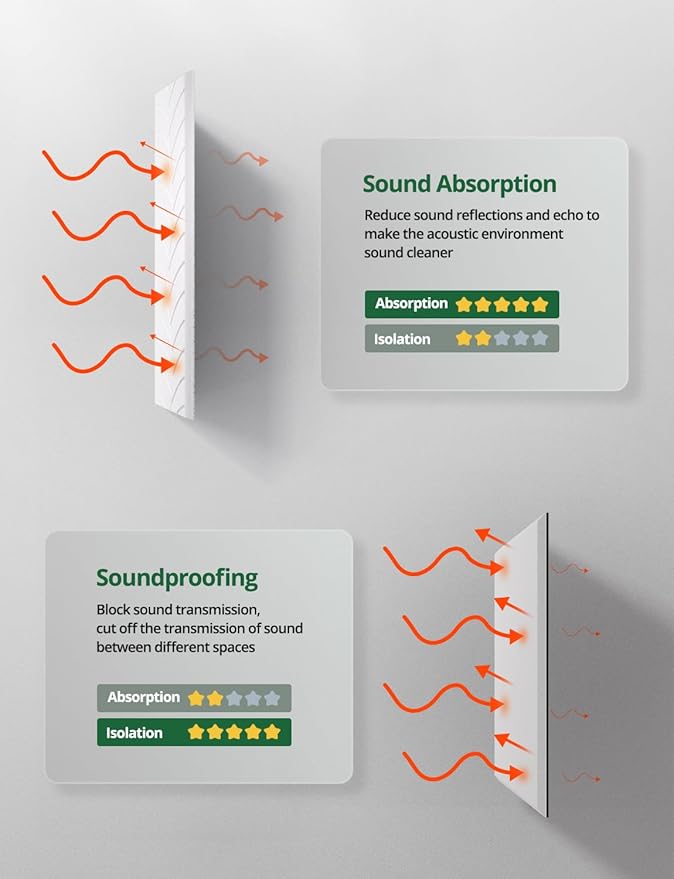 Topnaca 4 Pack Large Acoustic Panels Sound Absorbing - Image 8