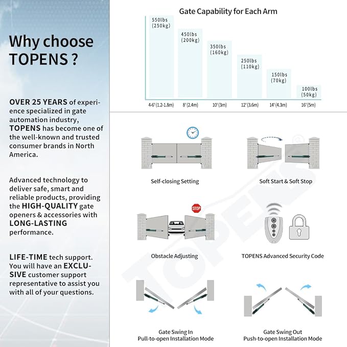TOPENS PW502 Automatic Gate Opener - Image 3