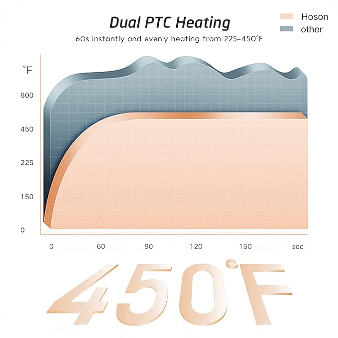 Hoson 1 1/2 Inch Curling Iron Large Barrel, 1.5 Inch Long Barrel Curling Wand - Image 4