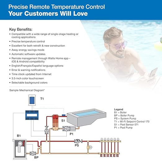 tekmar Wi-Fi Setpoint Control 170 - Image 6