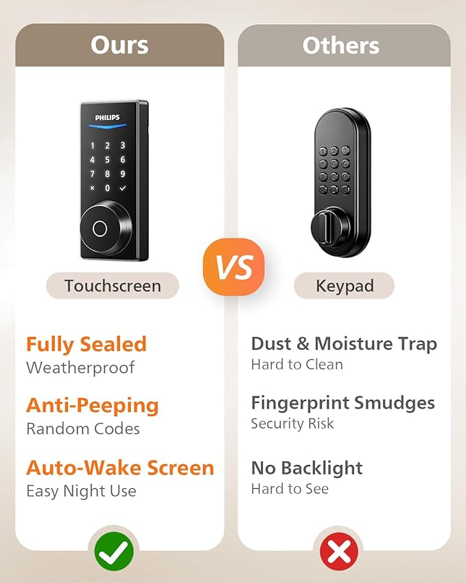 Philips Wi-Fi Smart Door Lock, Keyless Entry Door Lock - Image 8