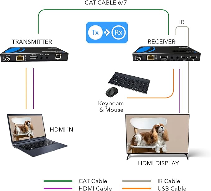 OREI 4K@60Hz KVM HDMI Extender Over Ethernet PoC Single HDBaseT - Image 3
