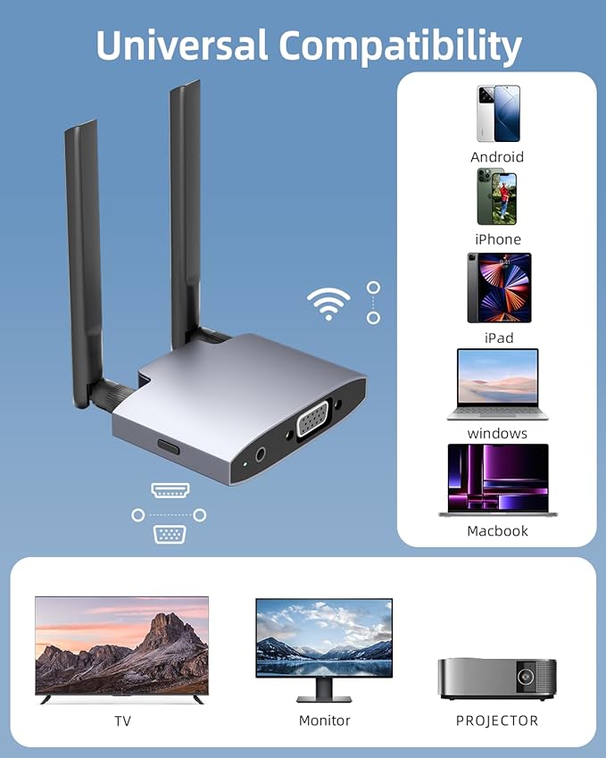 Wireless HDMI Display Dongle Adapter, Wireless Transmitter, 4K Decoding 5G/2.4G - Image 6