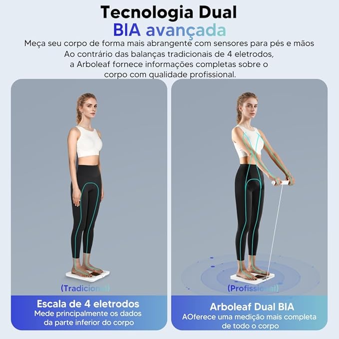 arboleaf Scale for Body Weight, Smart Scale - Image 3