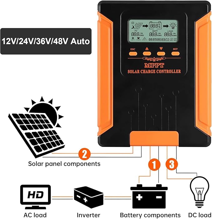 iSunergy 120A 180V MPPT Solar Charge Controller 12V/24V/36V/48V Auto, - Image 4