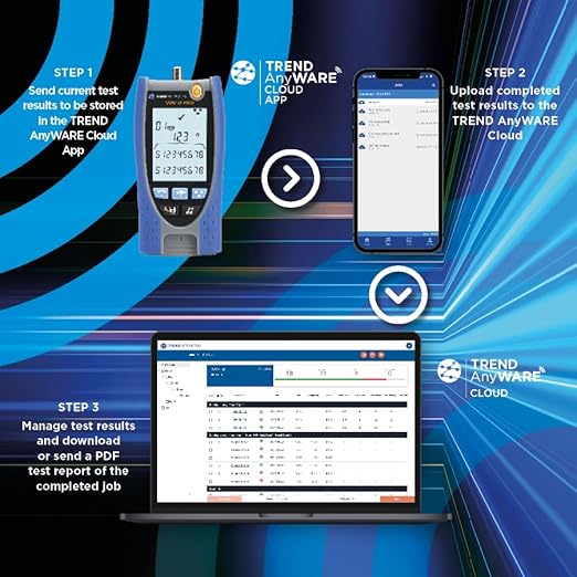 TREND Networks | R158007 | VDV II Basic | Cloud Connected | Voice, Data and - Image 5