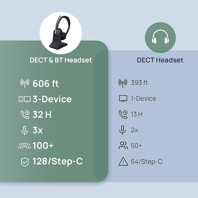 Yealink WH64 DECT & Bluetooth Mono Teams Wireless Headset, 606ft Long Range - Image 8