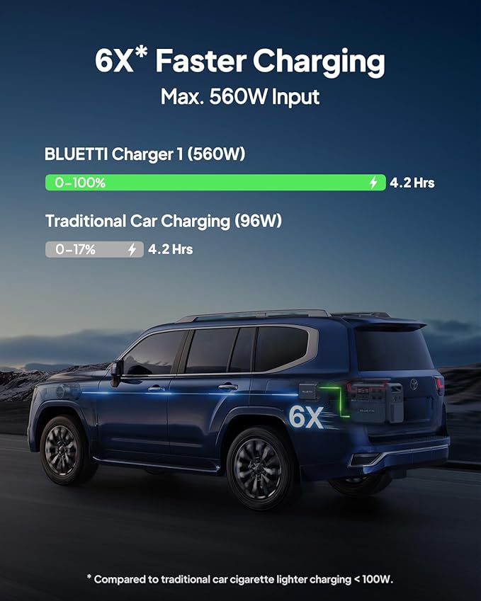 BLUETTI Elite 200 V2 Portable Power Station & Charger 1, 2073.6Wh LFP Backup - Image 2