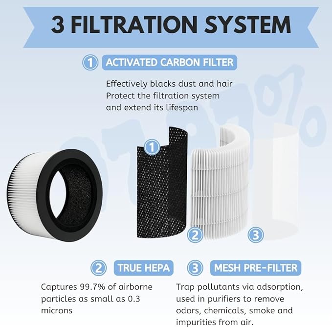 Nispira BAPF160 Replacement Filter K - Image 5