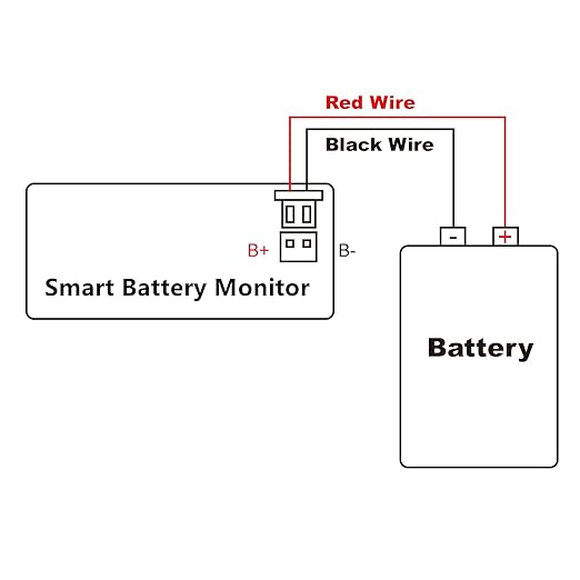 SUPNOVA Waterproof Battery Monitor12v 24v 36v 48v 60v 72v, Car Motorcycle Golf - Image 7