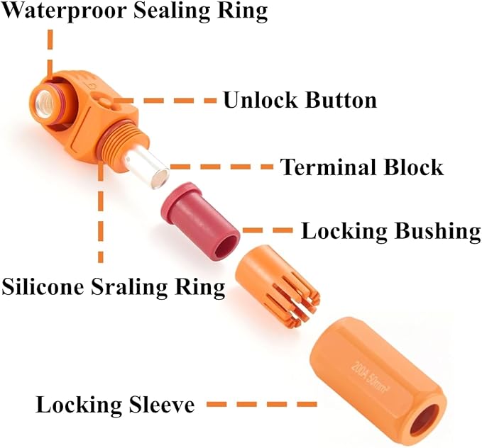 Right Angle Energy Storage System Power Connector IP67 Waterproof 200A 50mm² - Image 2