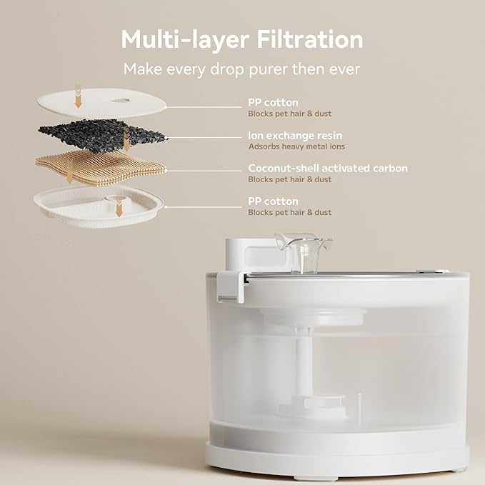 Cheerble Pumpless Pet Fountain Elfin E1+ - Image 7