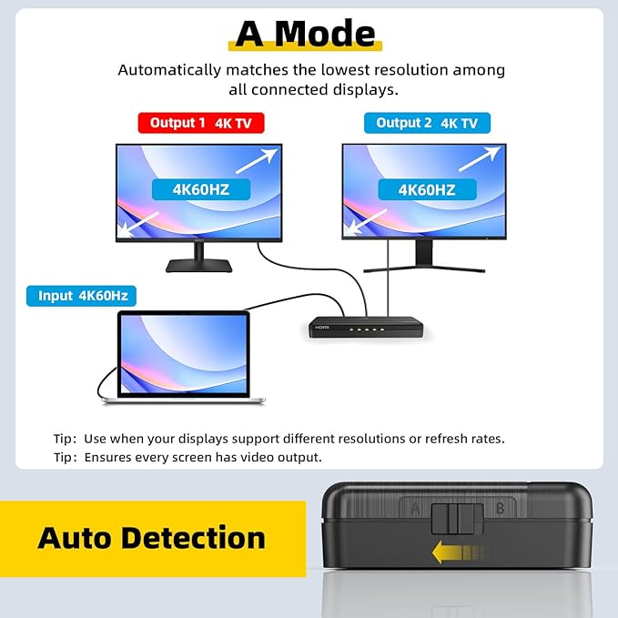 SHERRIVA 4K HDMI Splitter 1 in 4 Out – 4K@60Hz, 1080p@240Hz, Auto Downscaling - Image 3