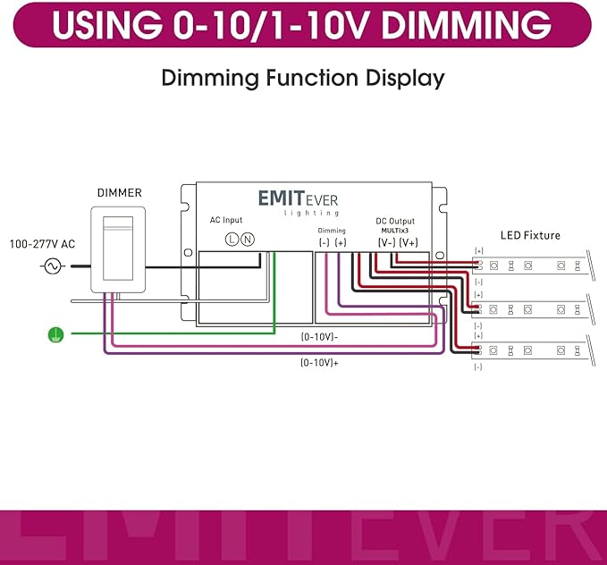 EMITEVER 288W Dimmable LED Driver, 24V 5-in-1 Dimmable Power Supply, 3-Channels - Image 6