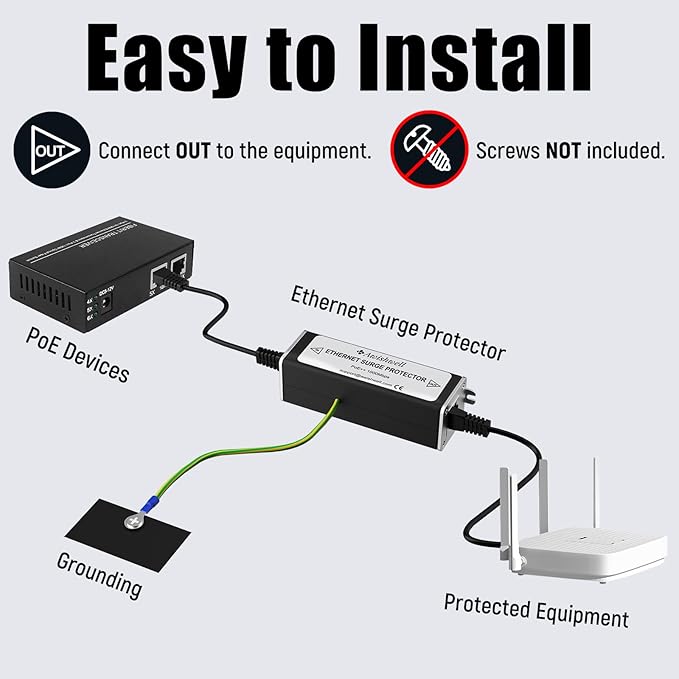 Awishwell Ethernet Surge Protector Gigabit, 5 Pack 20KA PoE++ Network Protection - Image 5