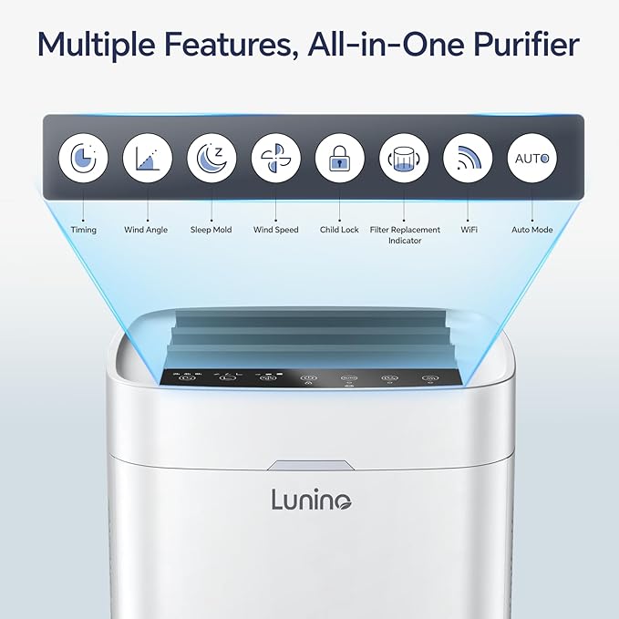 LUNINO Air Purifiers for Home Bedroom Dorm Room Apartment, Double-sided HEPA - Image 8