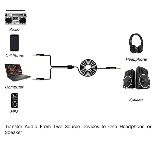 Kxable 1/8 Inch TRS Stereo Y Splitter Cable 2FT, 3.5mm Male to 2-Male - Image 4