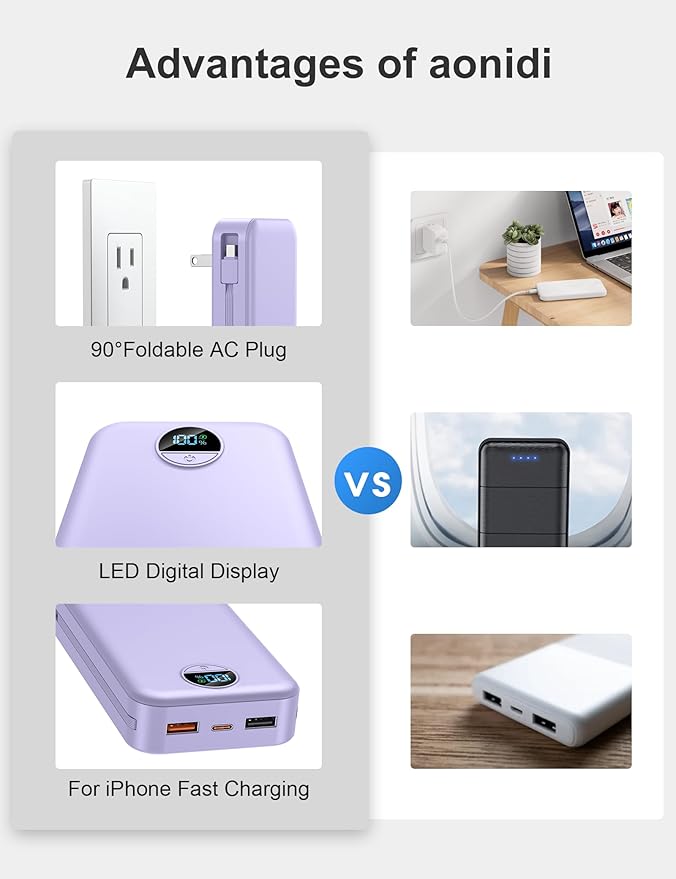 aonidi 20000mAh Ultra-Portable-Charger-Power-Bank PD20W - Image 3