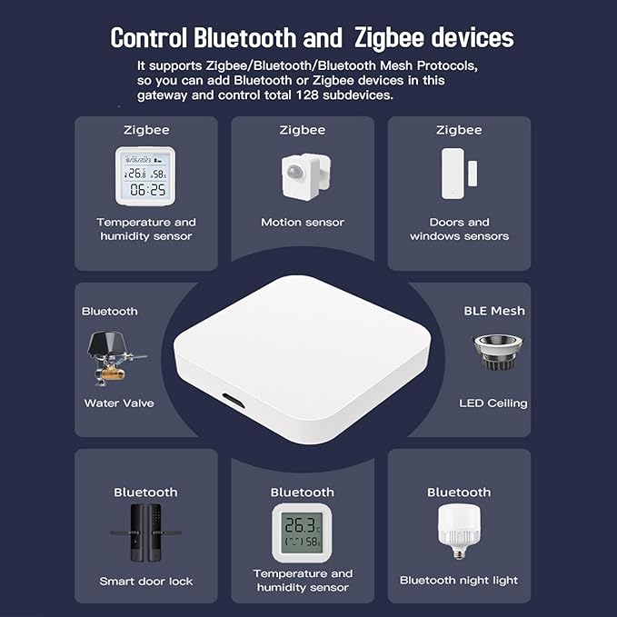 Smart Multi-mode Gateway: ZigBee 3.0 & Bluetooth & Mesh Hub, App Remote Control - Image 3