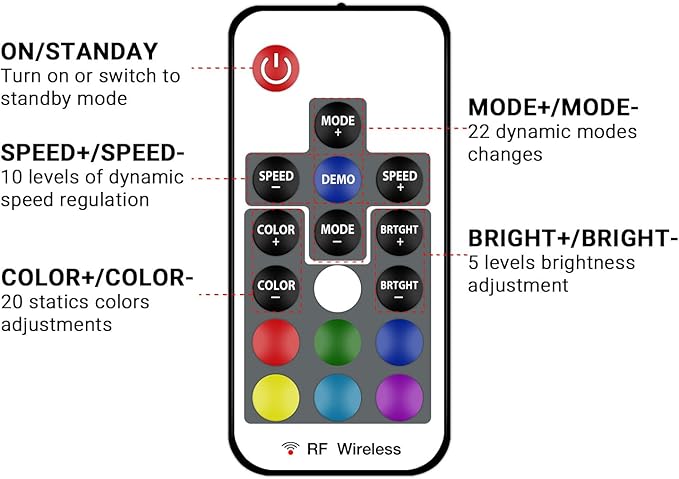 DAYBETTER RF Wireless Remote LED Controller, DC 5V to 24V - Image 5