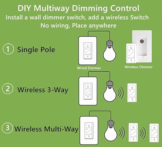 Nexete Smart Wall Dimmer Switch, Single Pole Dimmer - Image 6