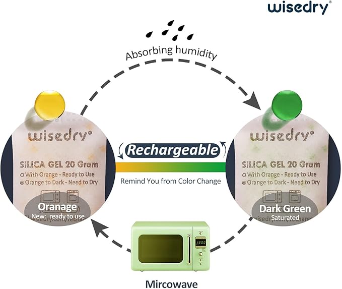 wisedry 20 Gram Rechargeable Silica Gel Packets Microwave Fast Reactivate in - Image 3