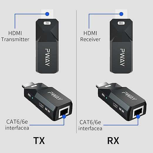 PWAY HDMI Extender 165ft Audio Video 1080P Over Cat5 Cat6 Ethernet Cable - Image 4