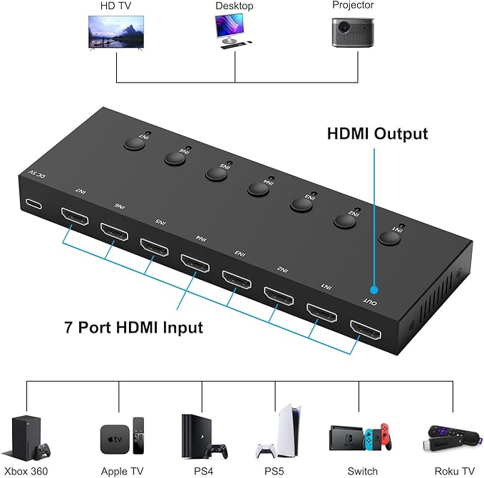 RuiPuo 7Port HDMI Switcher 4K@60Hz 7In 1Out HDMI Selector - Image 3