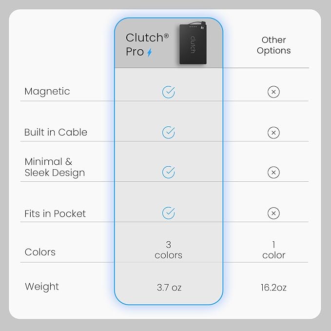 Clutch - Pro USB-C Portable Charger - Compatible - Power Bank Magnetic Battery - Image 3