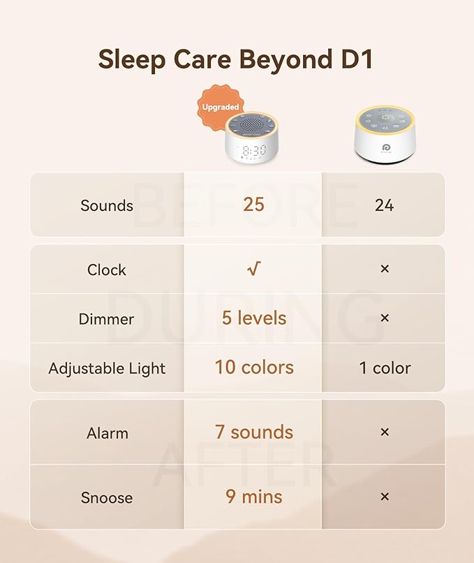 Dreamegg Sound Machine with Nursery Lamp - Image 2