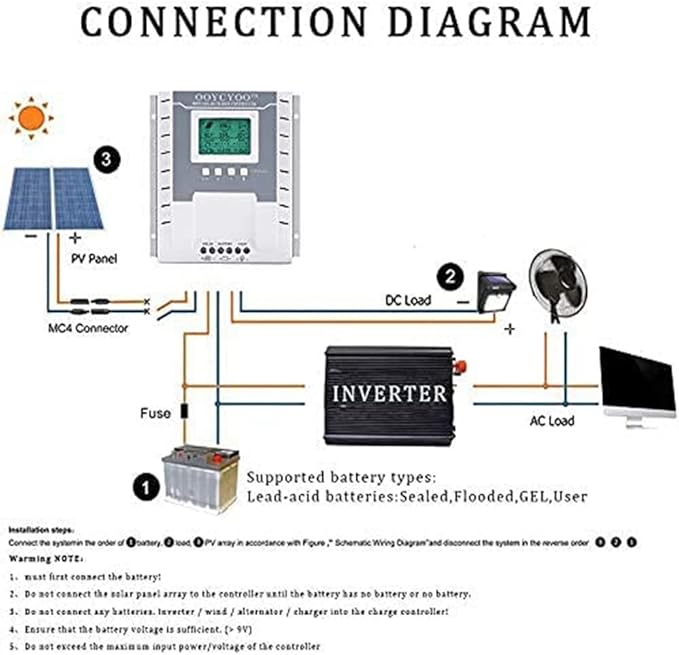 OOYCYOO MPPT Charge Controller 60 amp 12V/24V Auto, 60A Solar Panel Charge - Image 4