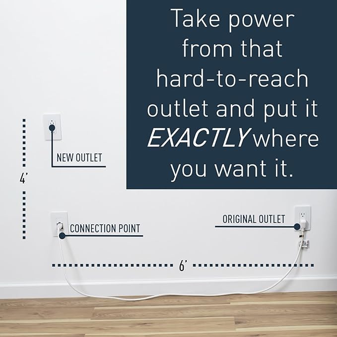 Legrand - Wiremold In-Wall Outlet Relocation Kit, 6 Foot In Wall Outlet Extender - Image 6