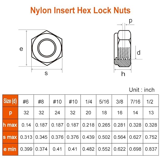 MewuDecor 1/2-13 Nylon Insert Hex Lock Nuts Locknuts, 304 Stainless Steel 18-8 - Image 2