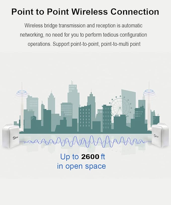 Wireless Bridge Point-to-Point Long Range Wireless Access - Image 2